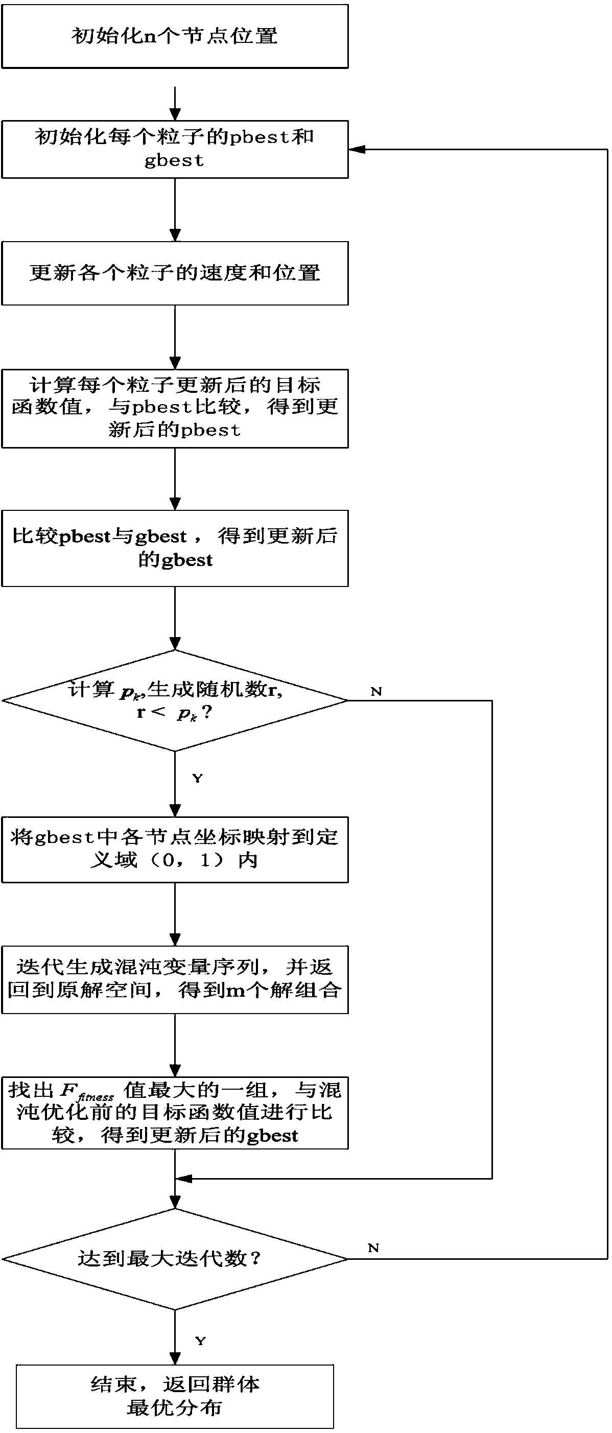 Reconfigurable-calculation hardware and software task partitioning method based on chaotic particle swarm optimization algorithm