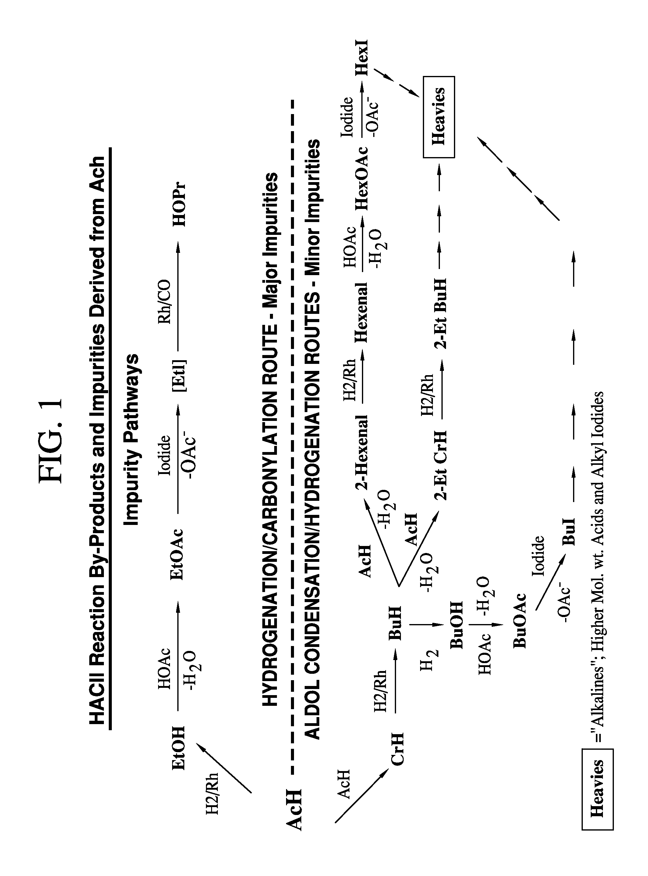 Processes for Producing an Acetic Acid Product Having Low Butyl Acetate Content