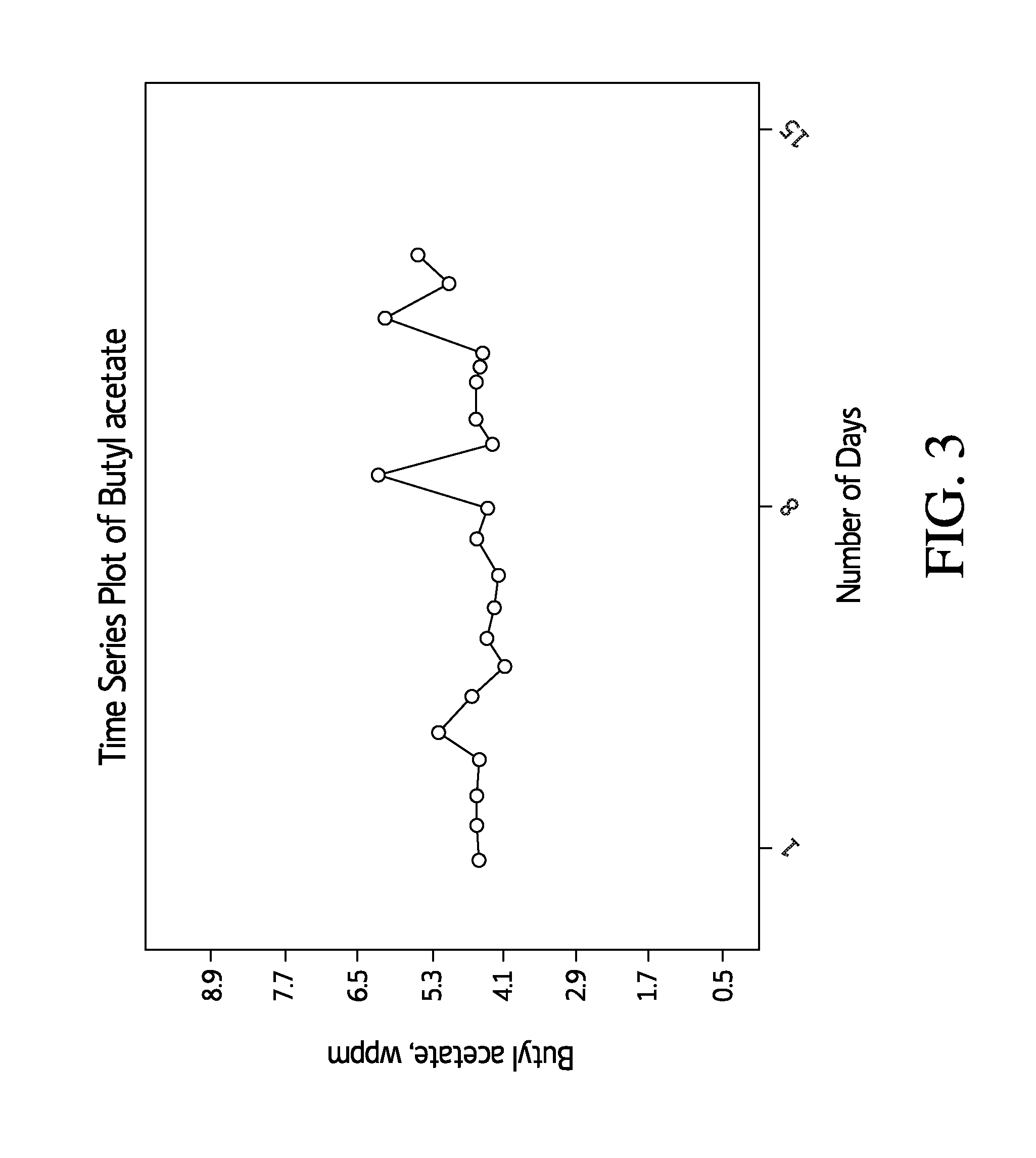 Processes for Producing an Acetic Acid Product Having Low Butyl Acetate Content