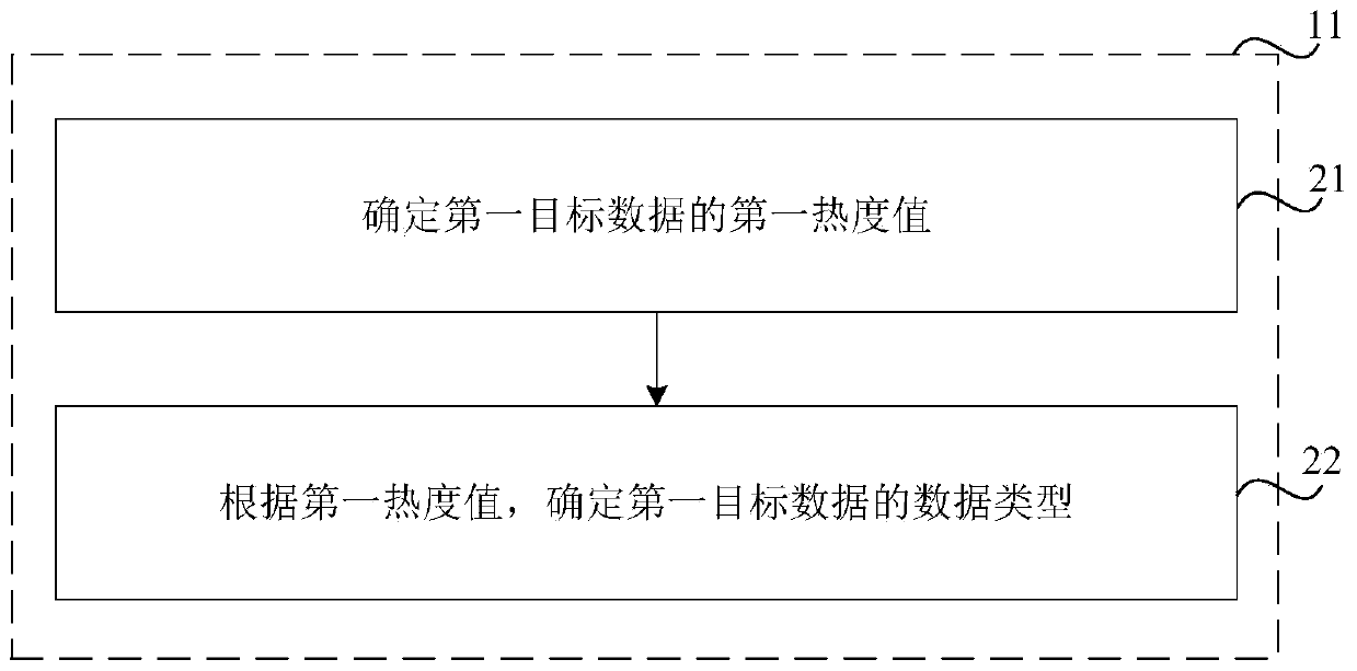 Data processing method and device, readable medium and electronic equipment