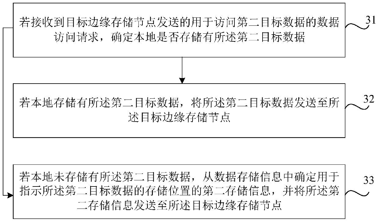 Data processing method and device, readable medium and electronic equipment