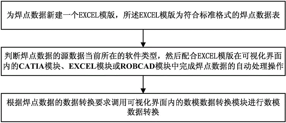 Welding spot data processing method and system