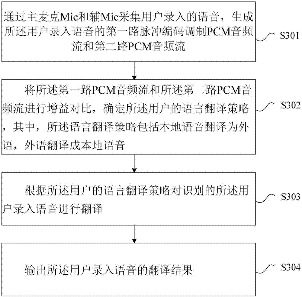 Bidirectional translation method, mobile terminal and computer-readable storage medium