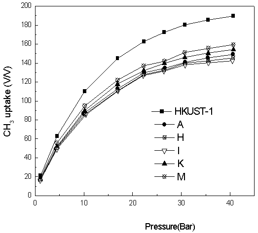 Metal organic framework forming body and preparation method thereof