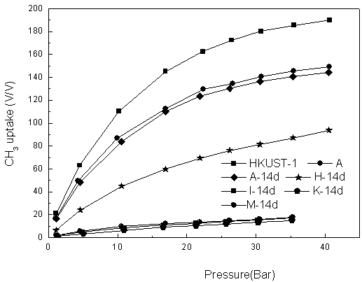 Metal organic framework forming body and preparation method thereof