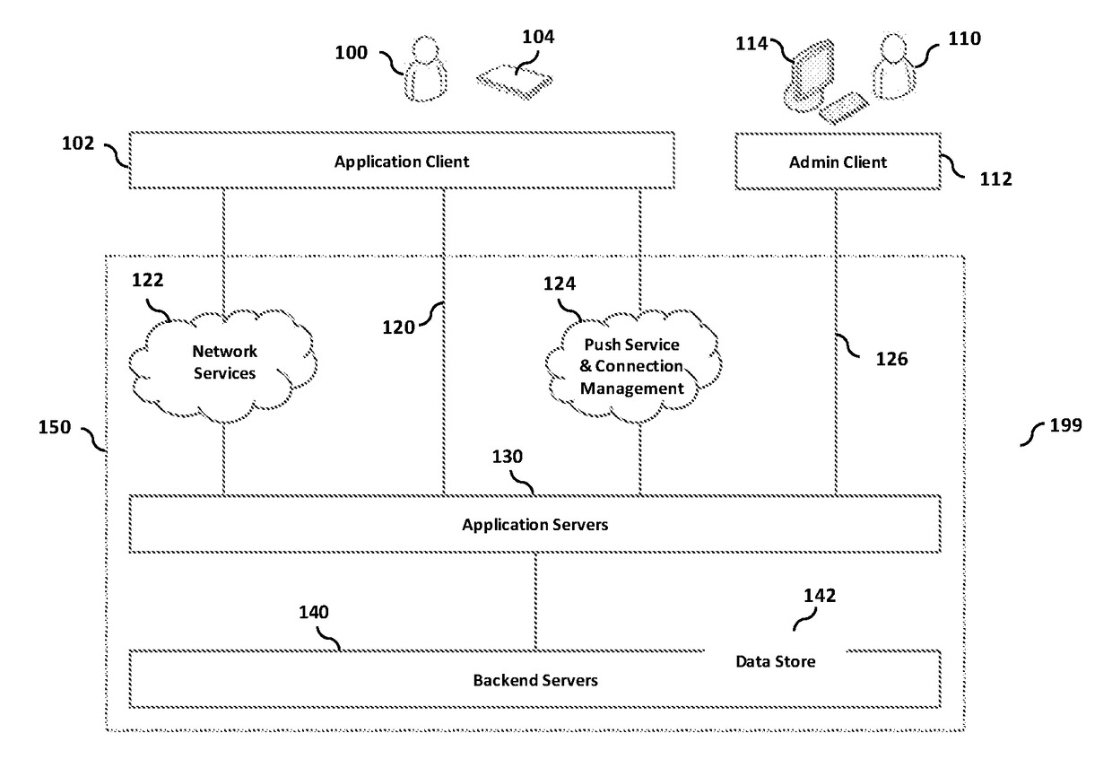 System and method for managing and processing channel lines in a communication network