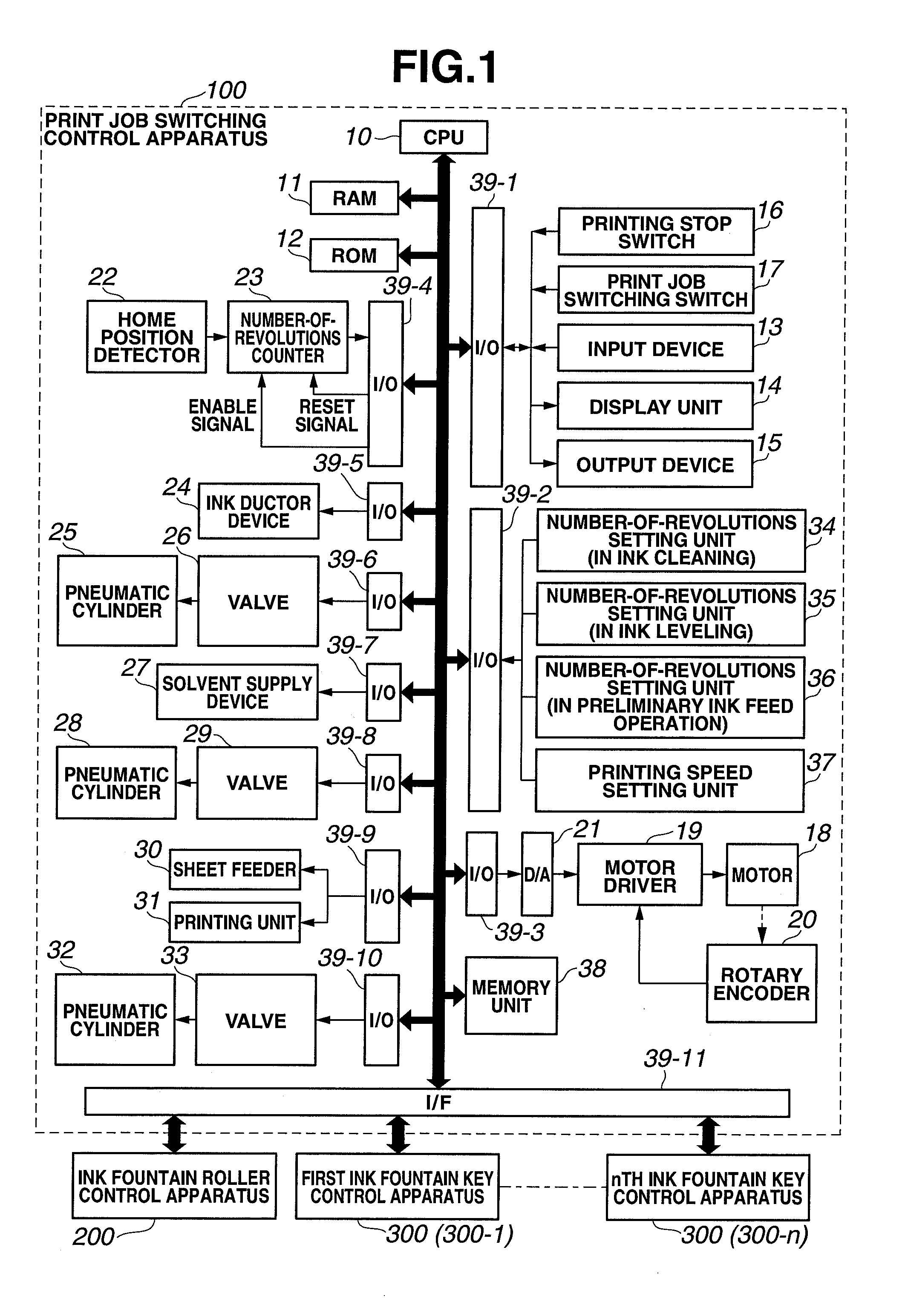 Ink film thickness distribution forming method and apparatus