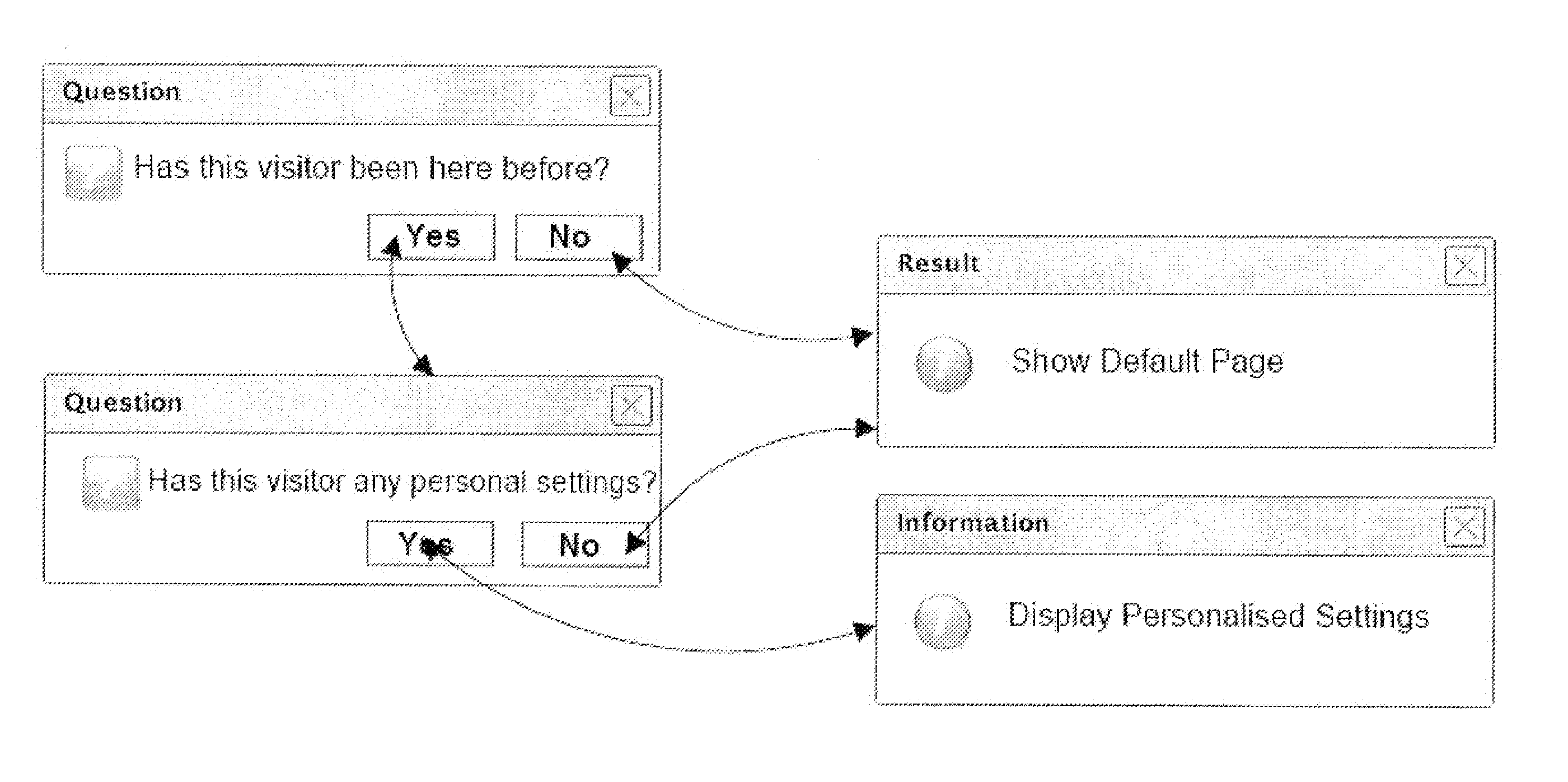 Web browser instance profiling