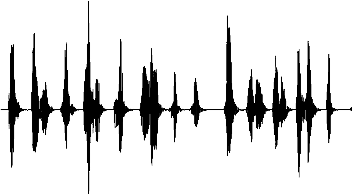 Emotional Chinese text human voice synthesis method