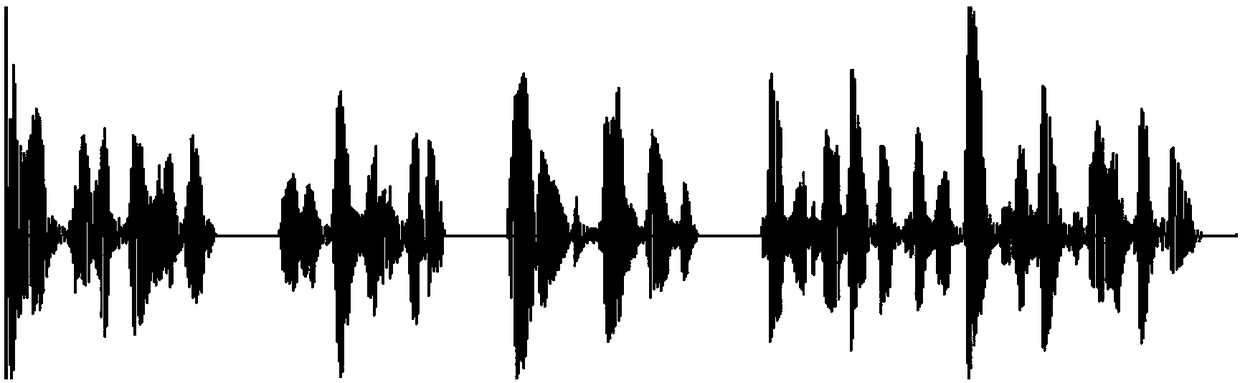 Emotional Chinese text human voice synthesis method