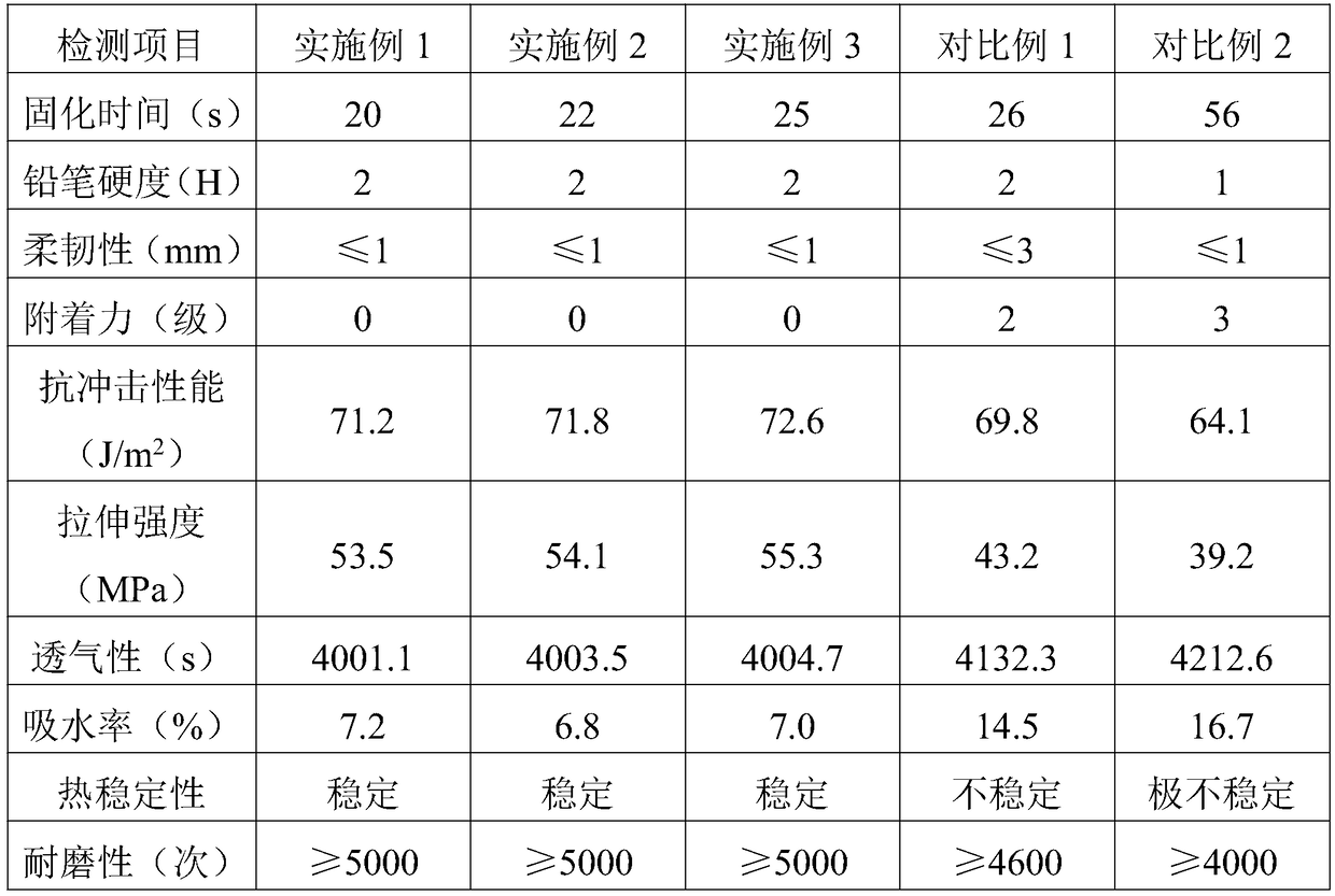 Water-based finishing agent for leather as well as preparation method and roller coating process