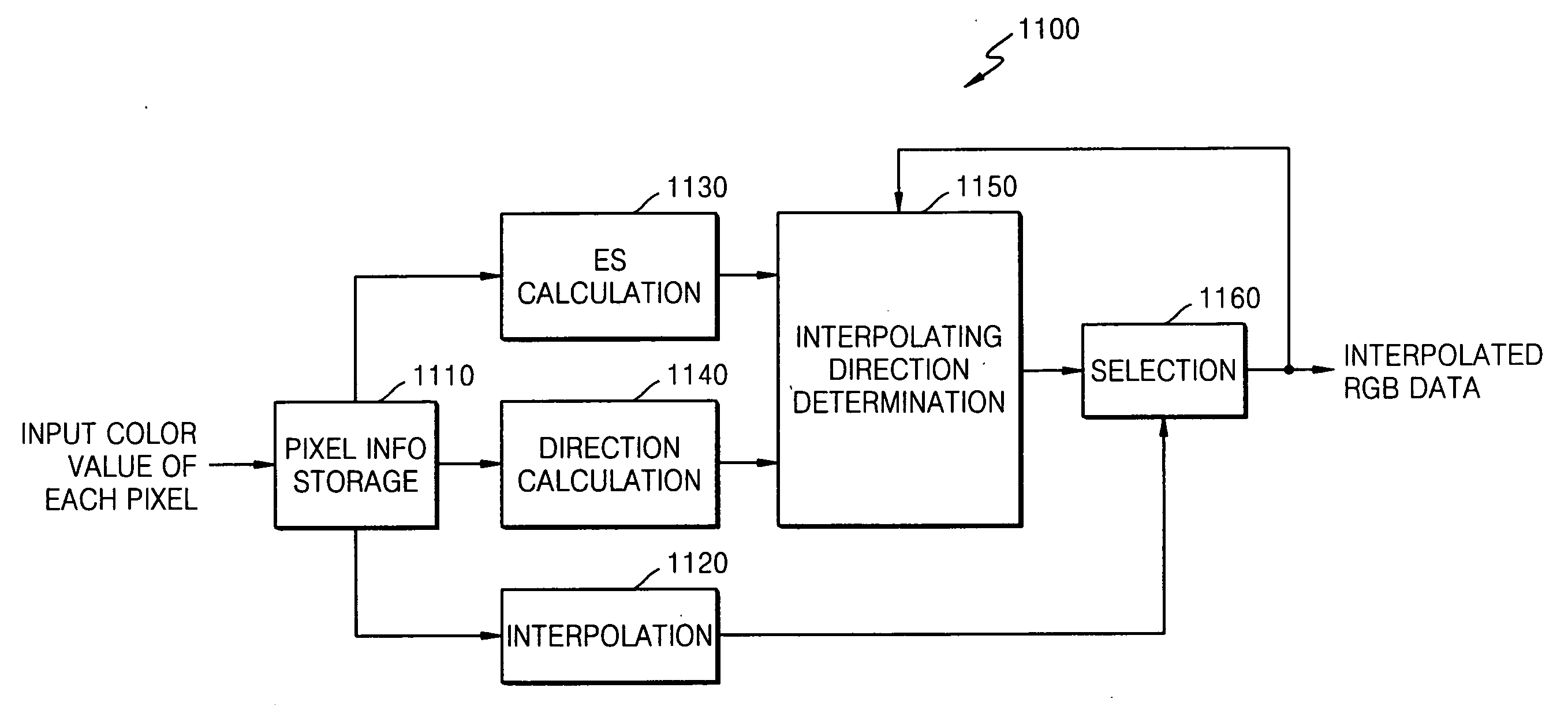 Method and apparatus for interpolating color value