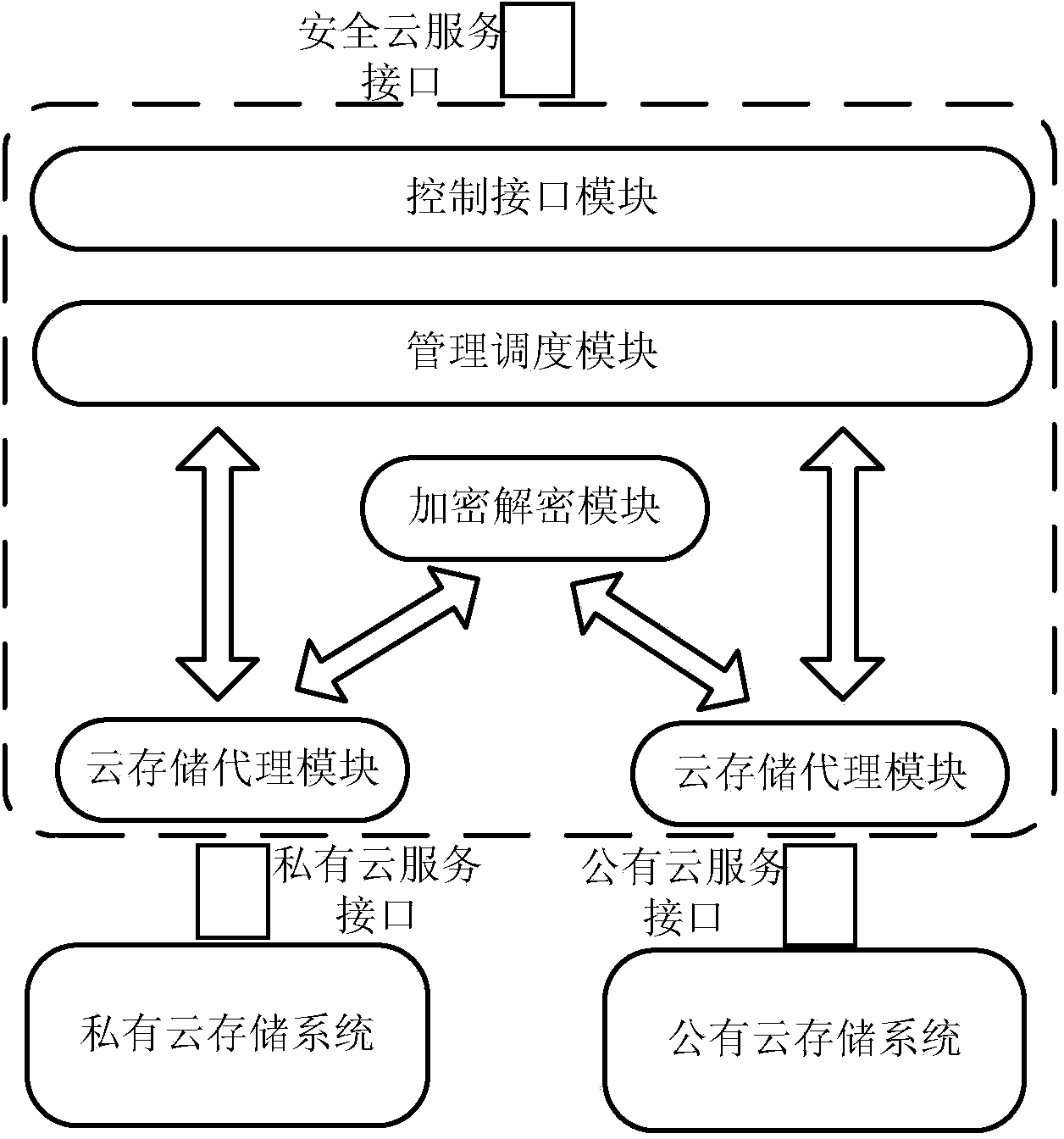 Mixed cloud storage system and method based on safety grading