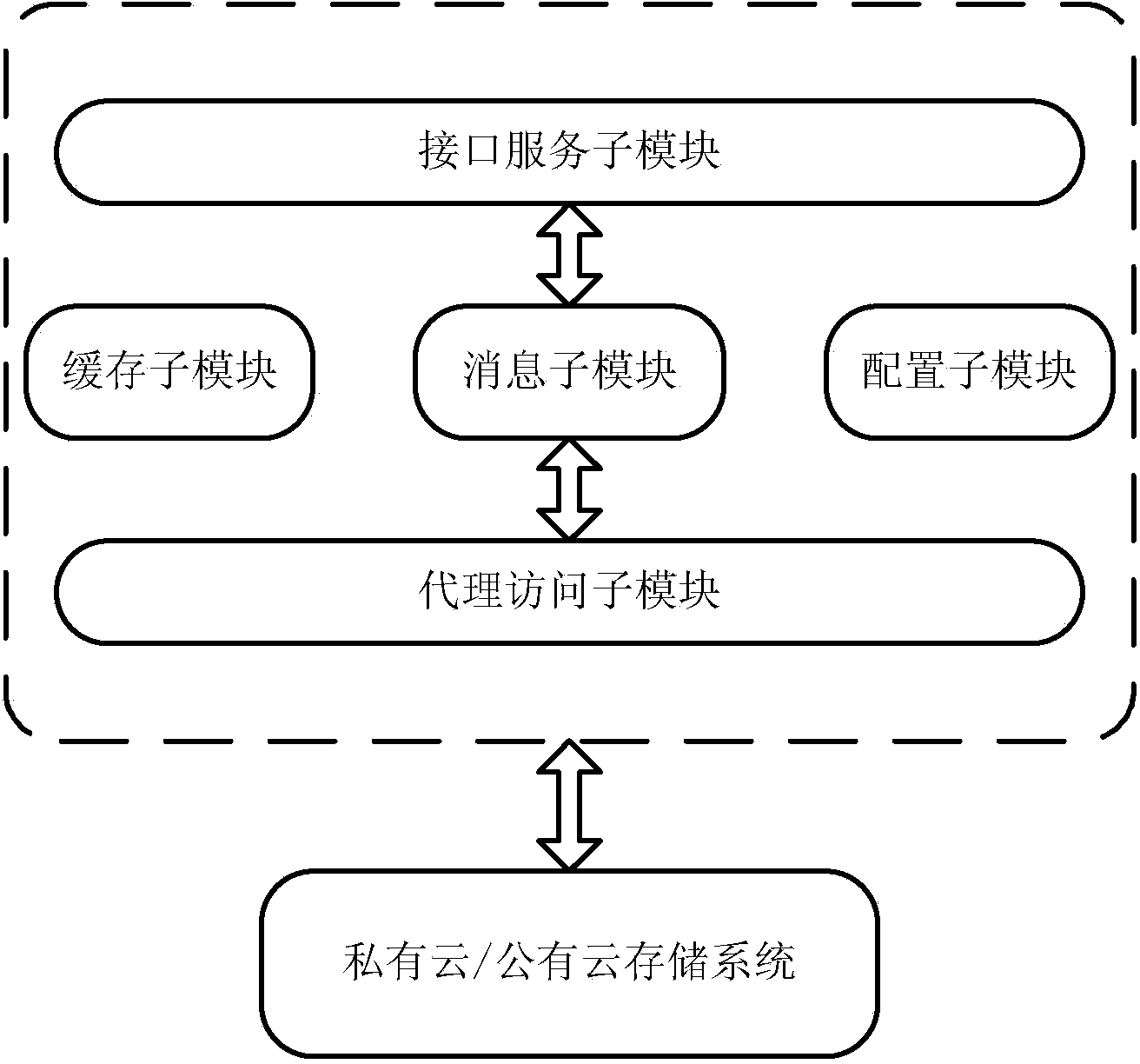 Mixed cloud storage system and method based on safety grading