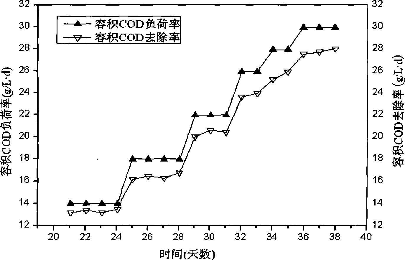 Two-channel self circulation anaerobic bioreactor