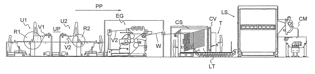 Plant and process for the production of paper rolls