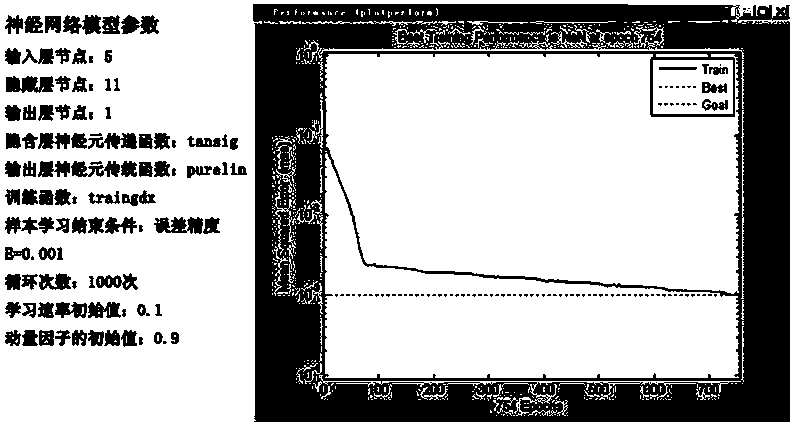 Method and system for measuring scene awareness for financial high-frequency transaction data