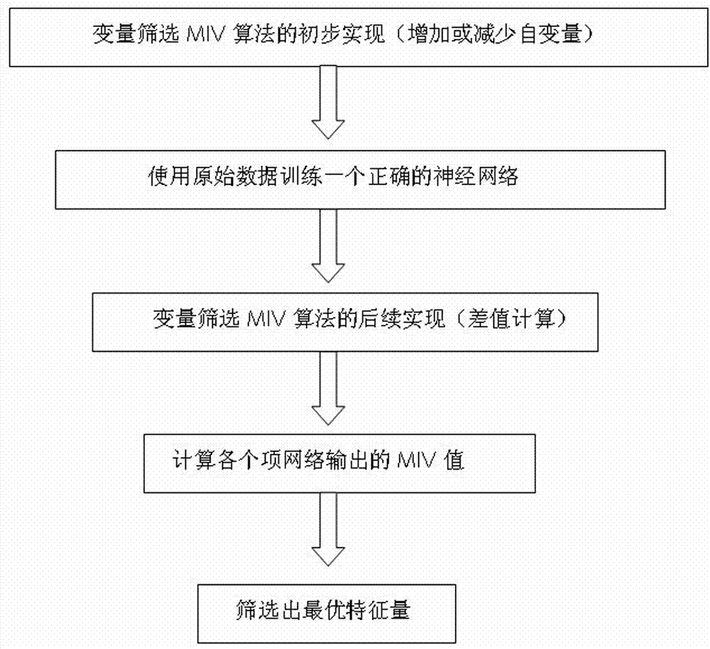 Transformer maintenance decision method based on hybrid model