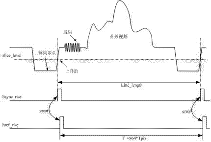 Video synchronization pixel clock generating circuit