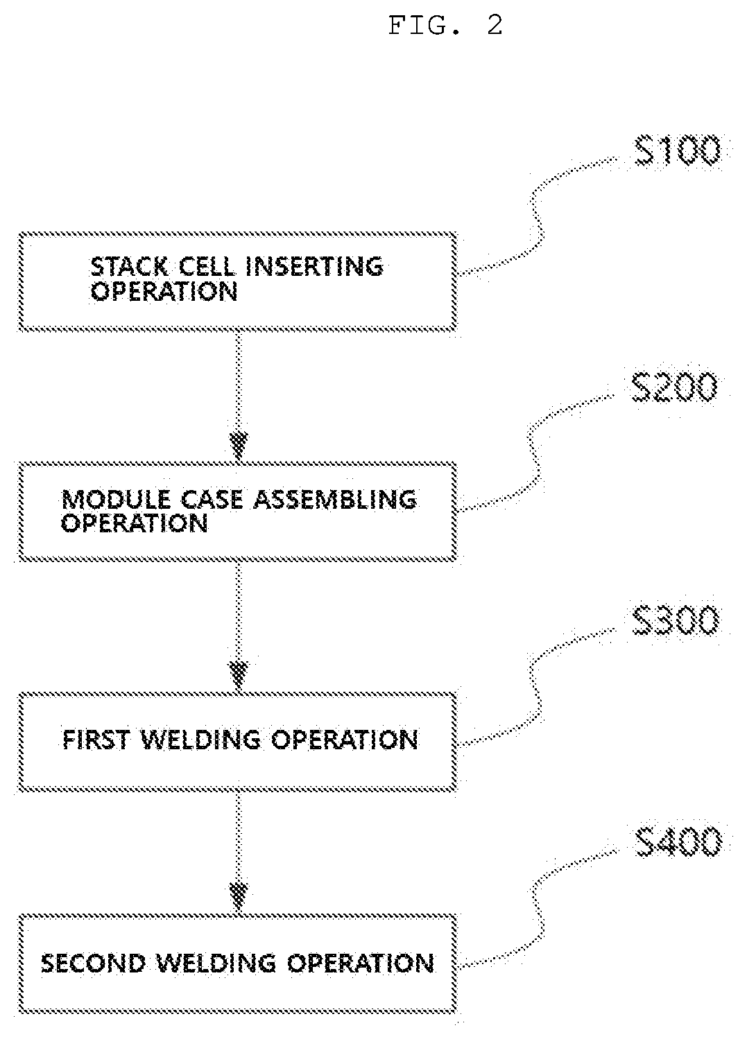 Method of Manufacturing Battery Module and Battery Module Manufactured Thereby