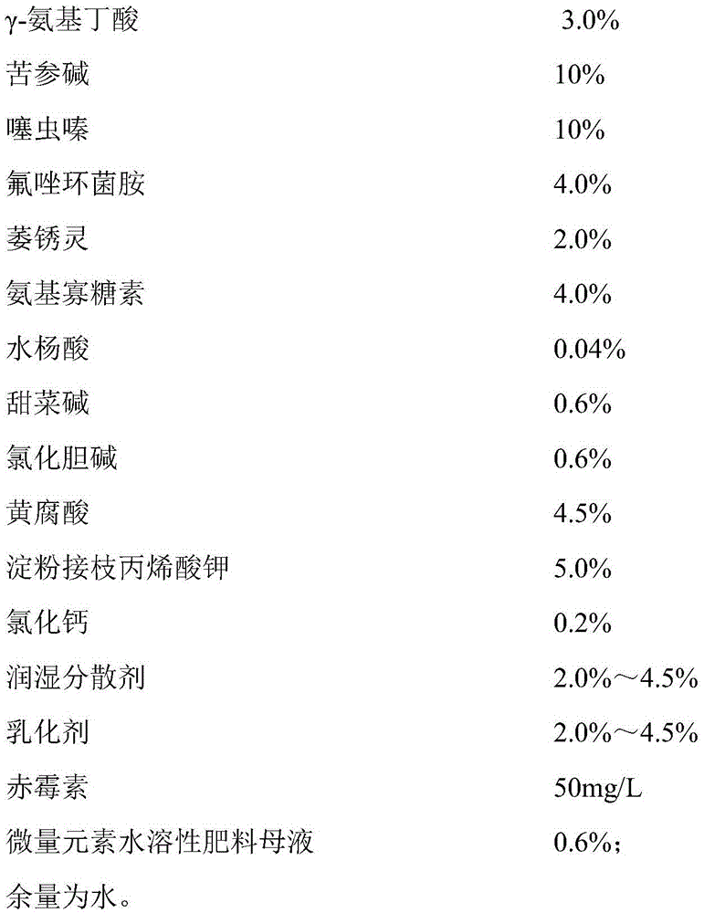 Special seed dressing agent with effects of increasing survival rate and invigorating seedlings for sweet corn