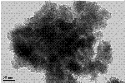 Method for preparing copper-zinc-zirconium composite oxide catalyst