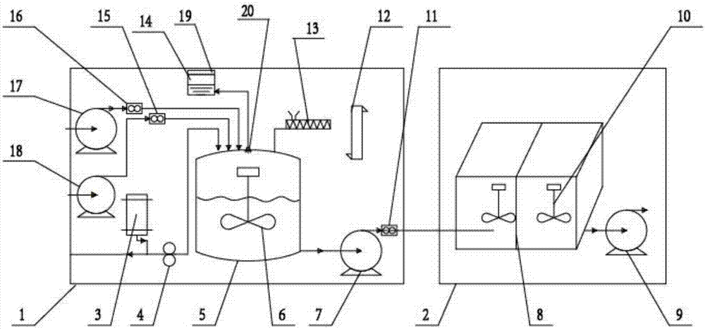 Continuous acid mixing equipment