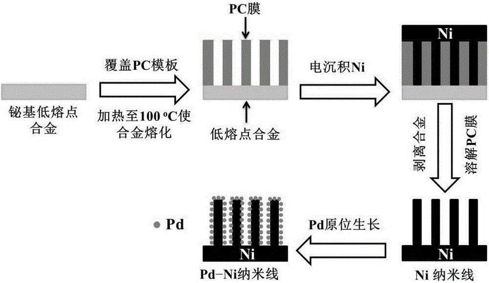 Preparation method for three-dimensional Pd-Ni nanowire array catalyst for catalyzing electro-reduction of hydrogen peroxide