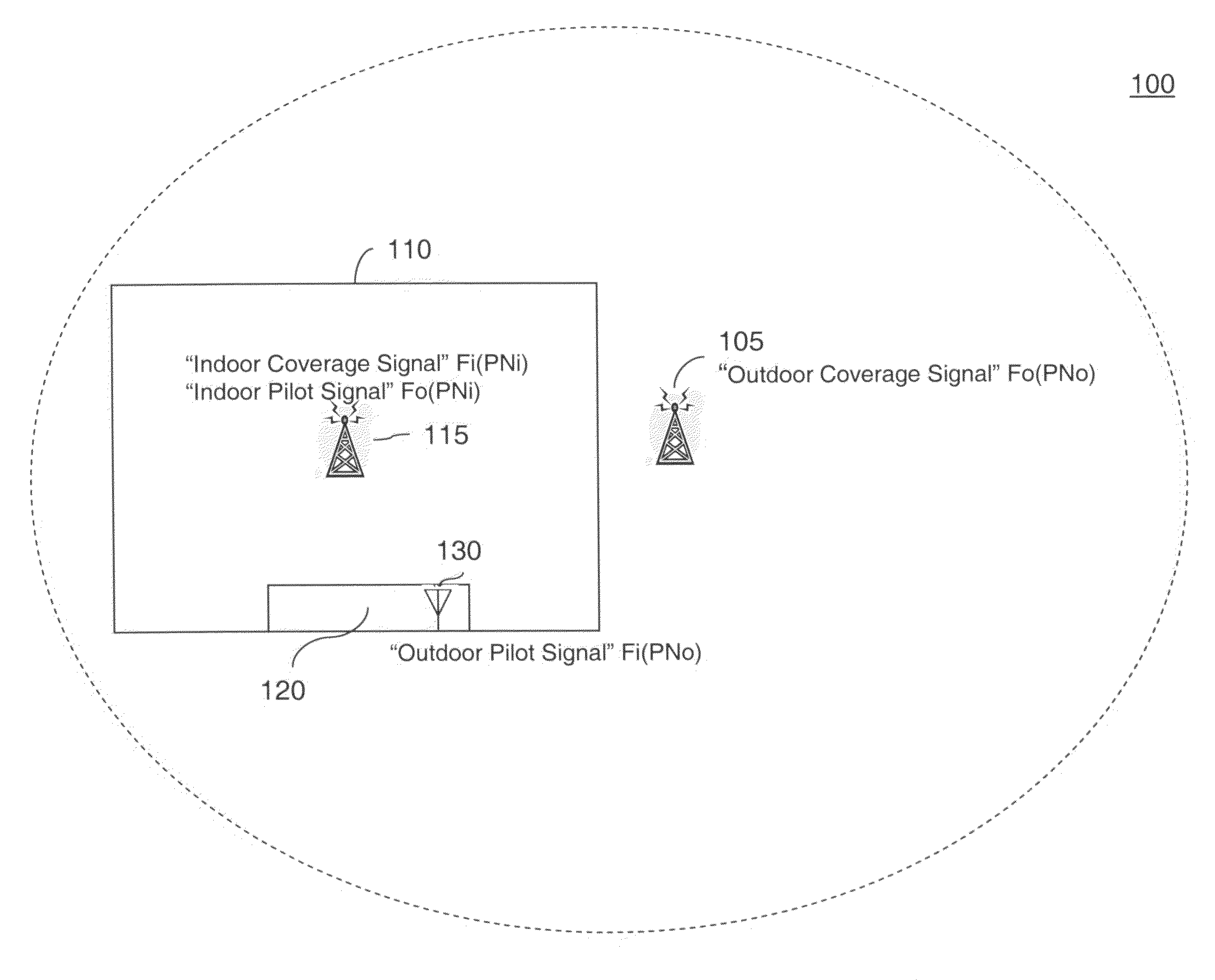 Methods of handling coverage within a wireless communications system