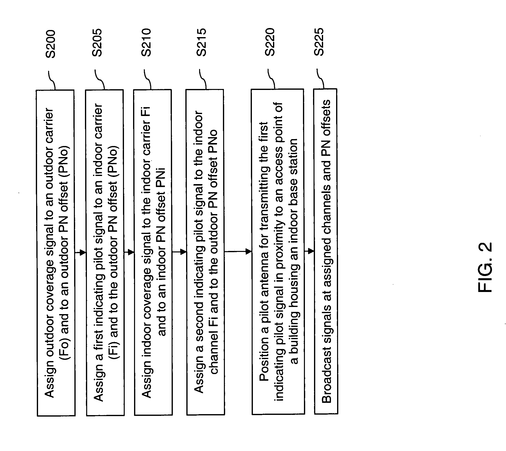 Methods of handling coverage within a wireless communications system