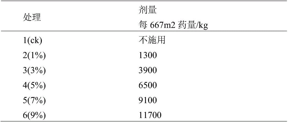 Method of prevention and treatment of tomato root knot nematode disease by castor bean meal