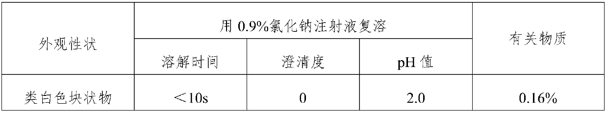 Preparation method of lolatrexex hydrochloride freeze-dried powder injection