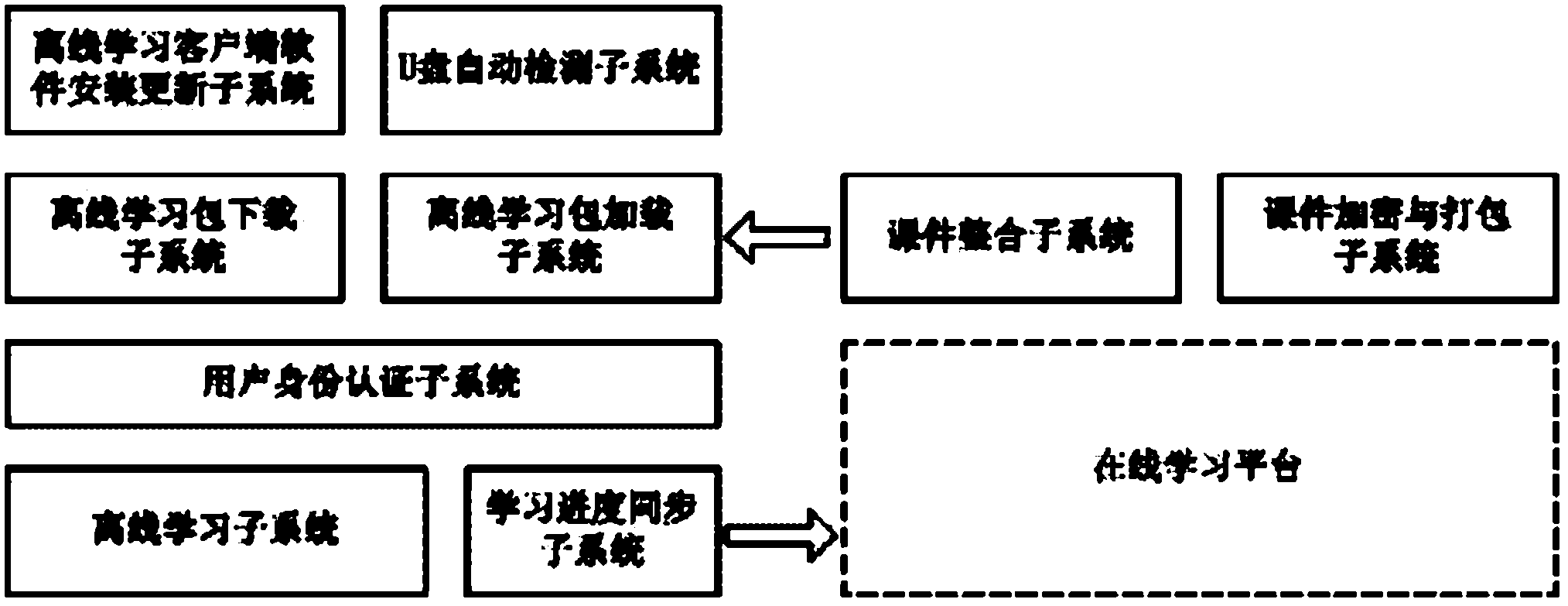 Off-line learning system