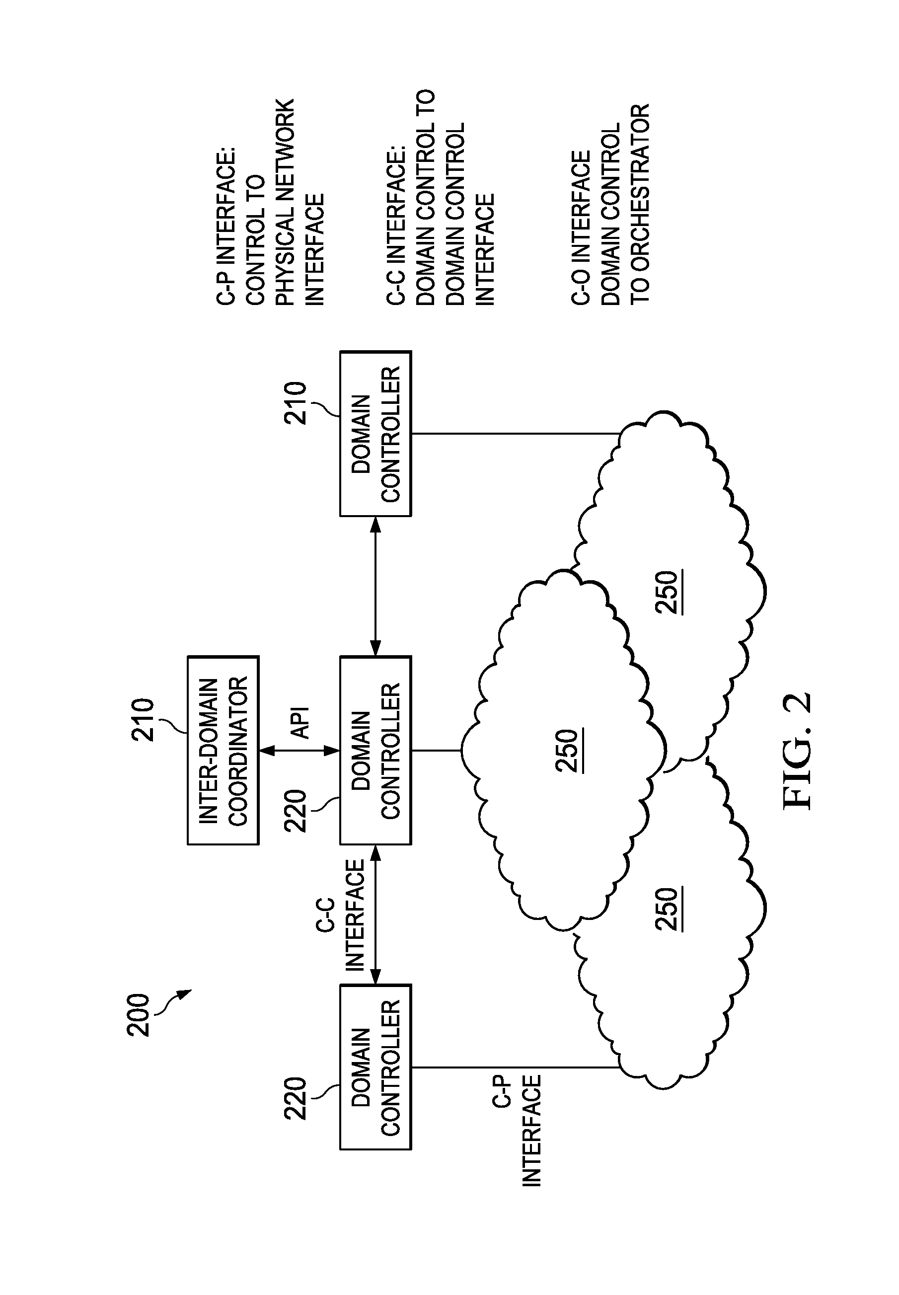 System and Method for a Control Plane Reference Model Framework