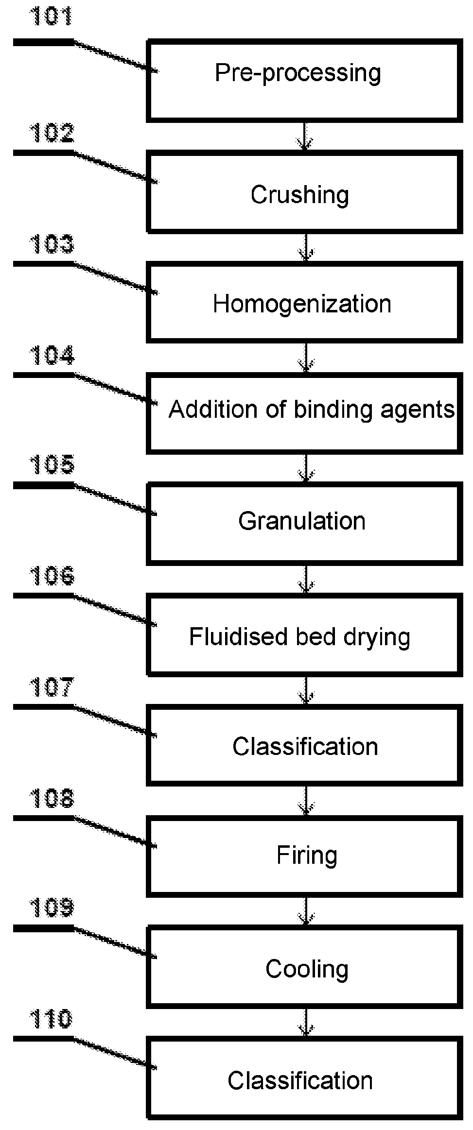 Method of manufacturing of light ceramic proppants and light ceramic proppants