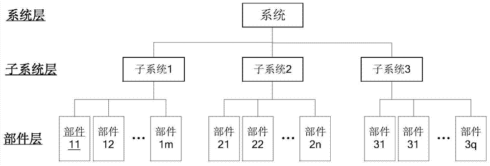 A Reliability Modeling and Evaluation Method for Dynamic Cascaded Coupled Electromechanical Systems