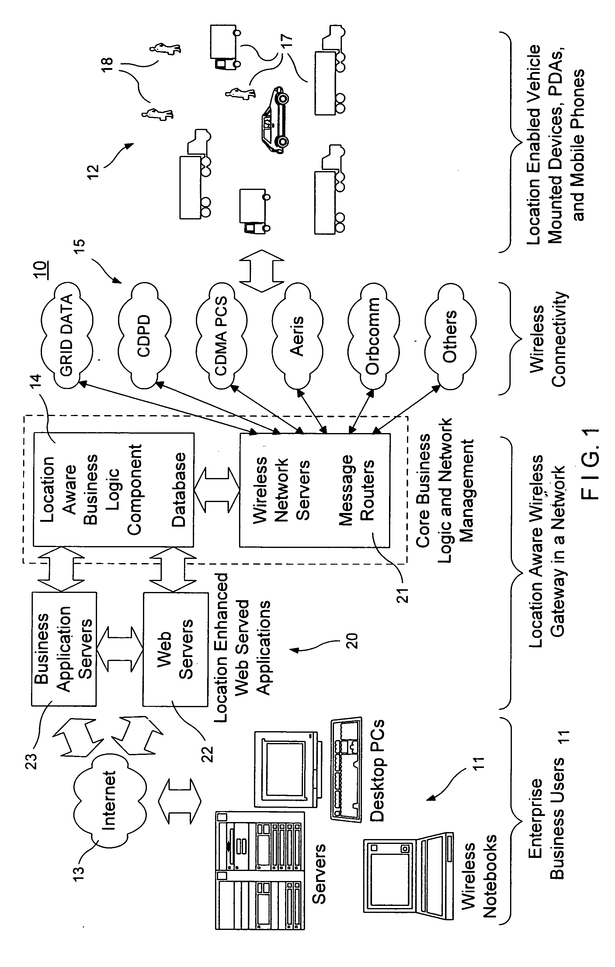 Location aware wireless data gateway