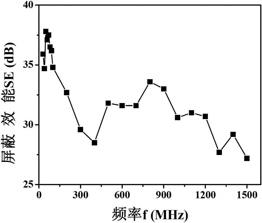 Method for preventing volatilization and achieving electromagnetic shielding by processing surface of organic matter component