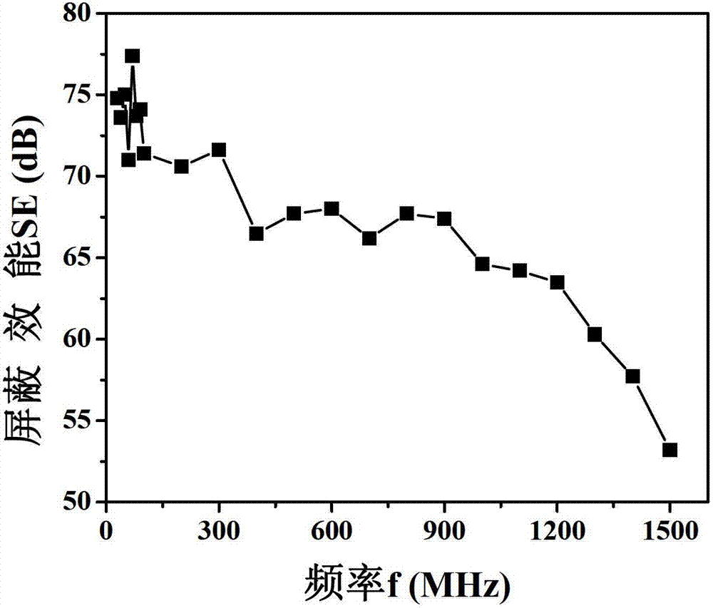 Method for preventing volatilization and achieving electromagnetic shielding by processing surface of organic matter component