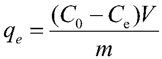 A method for preparing aminated magnetic chitosan