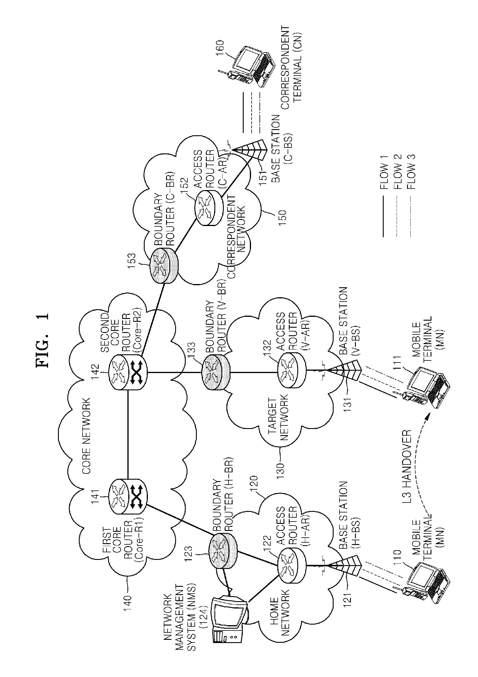 METHOD OF SETTING L3 HANDOVER PATH GUARANTEEING FLOW-BASED QoS IN MOBILE IPv6 NETWORK