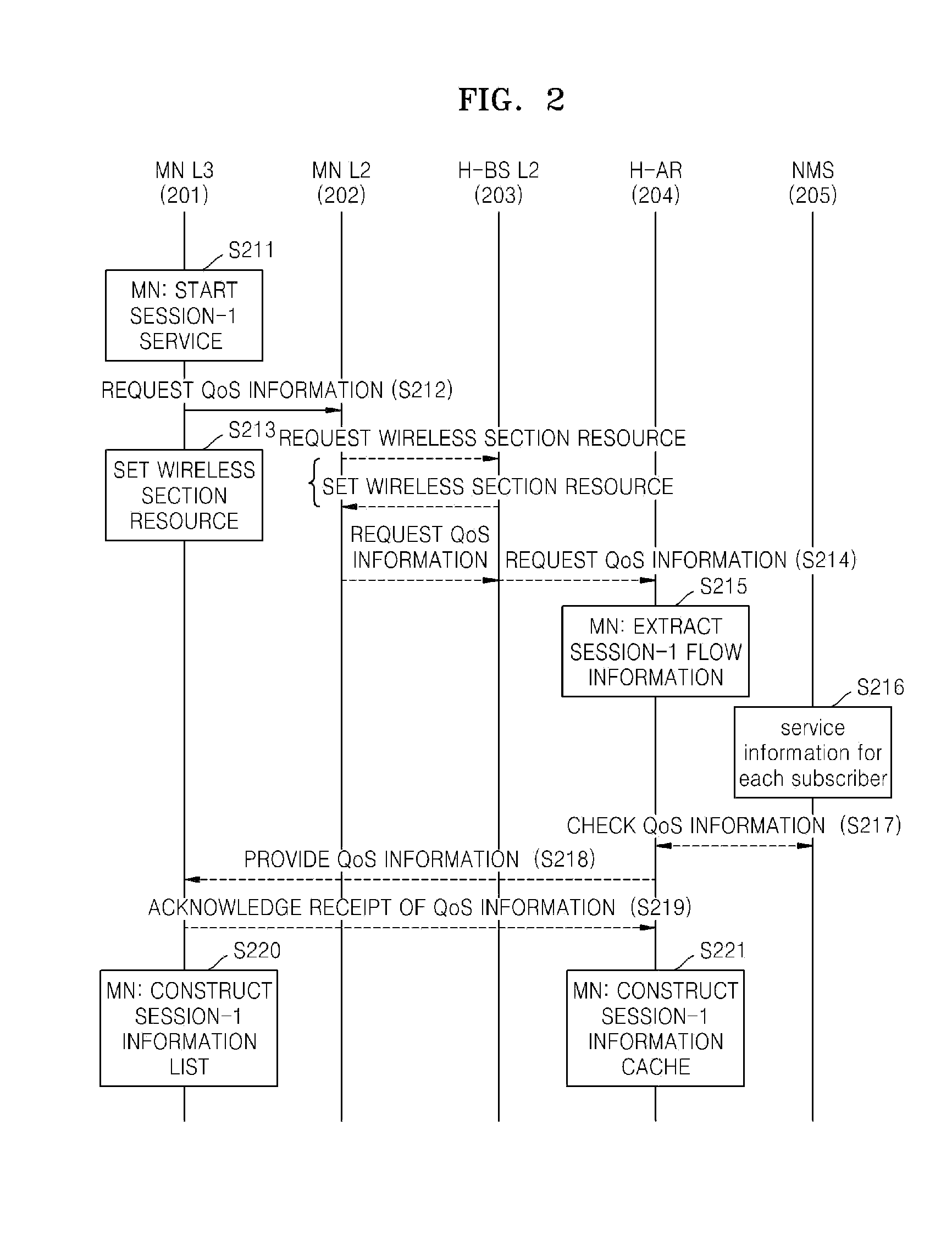 METHOD OF SETTING L3 HANDOVER PATH GUARANTEEING FLOW-BASED QoS IN MOBILE IPv6 NETWORK