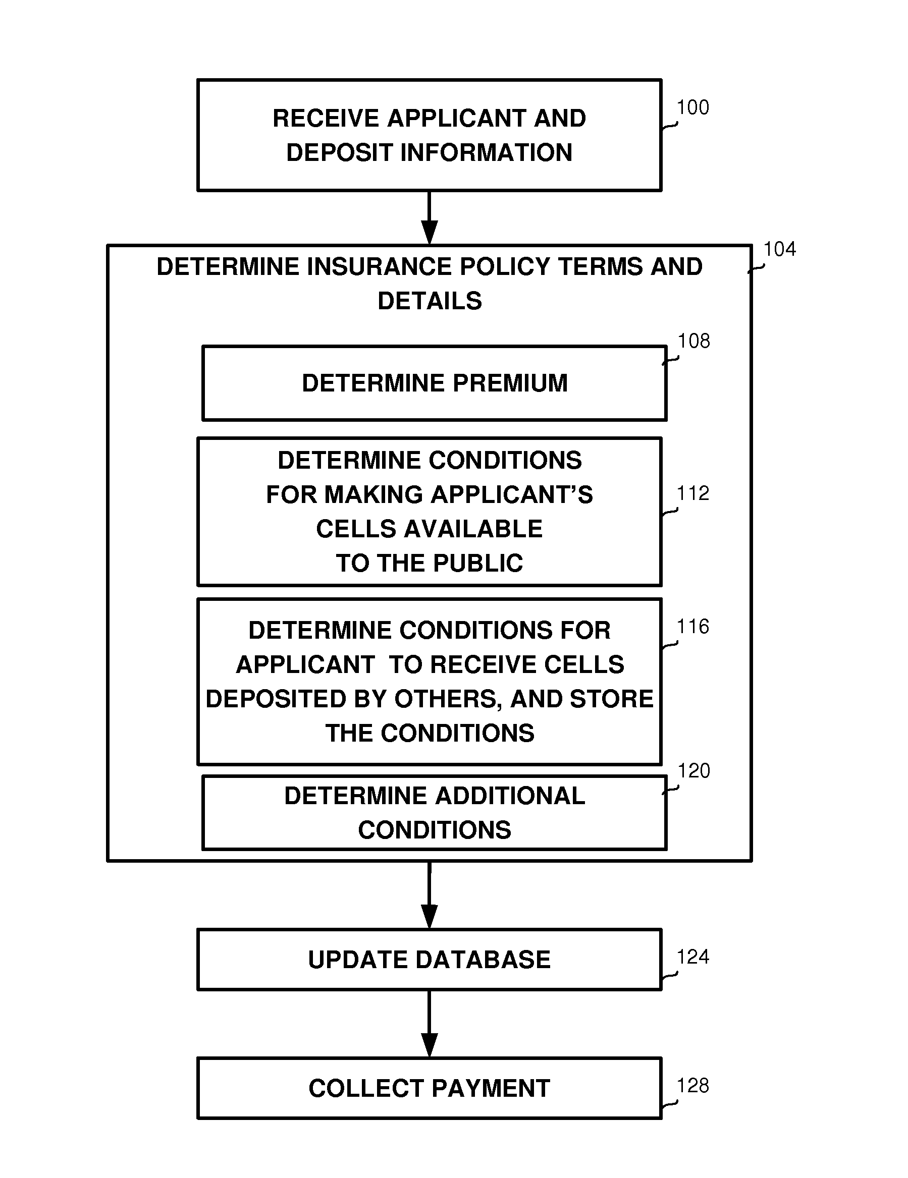 Insurance policies for stem cells depositors and methods for providing same