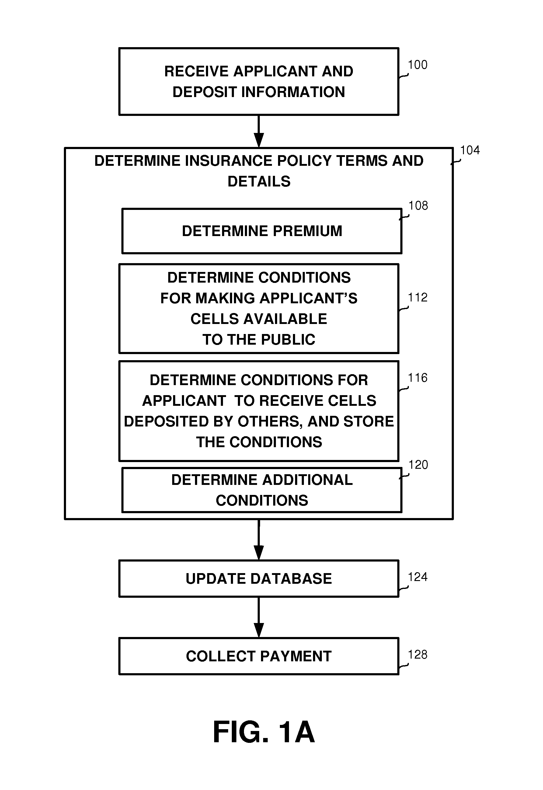 Insurance policies for stem cells depositors and methods for providing same