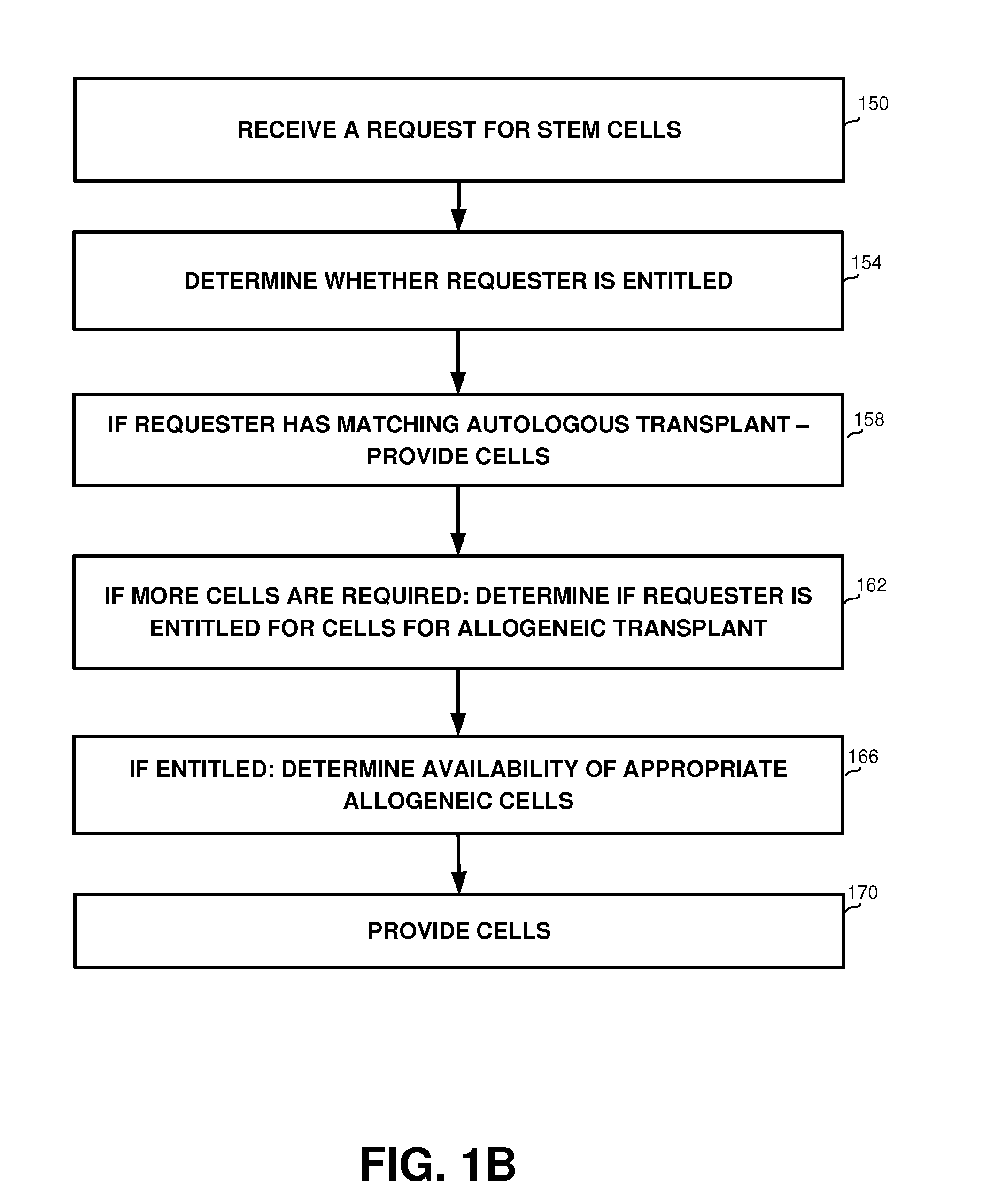 Insurance policies for stem cells depositors and methods for providing same