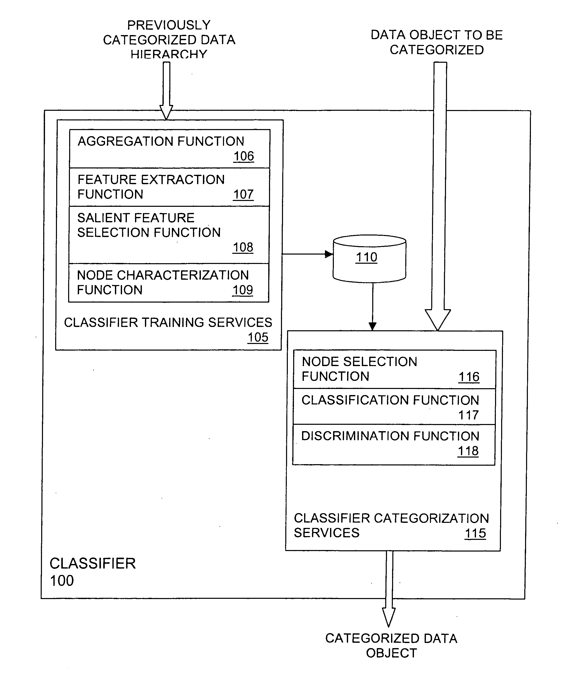 Very-large-scale automatic categorizer for Web content