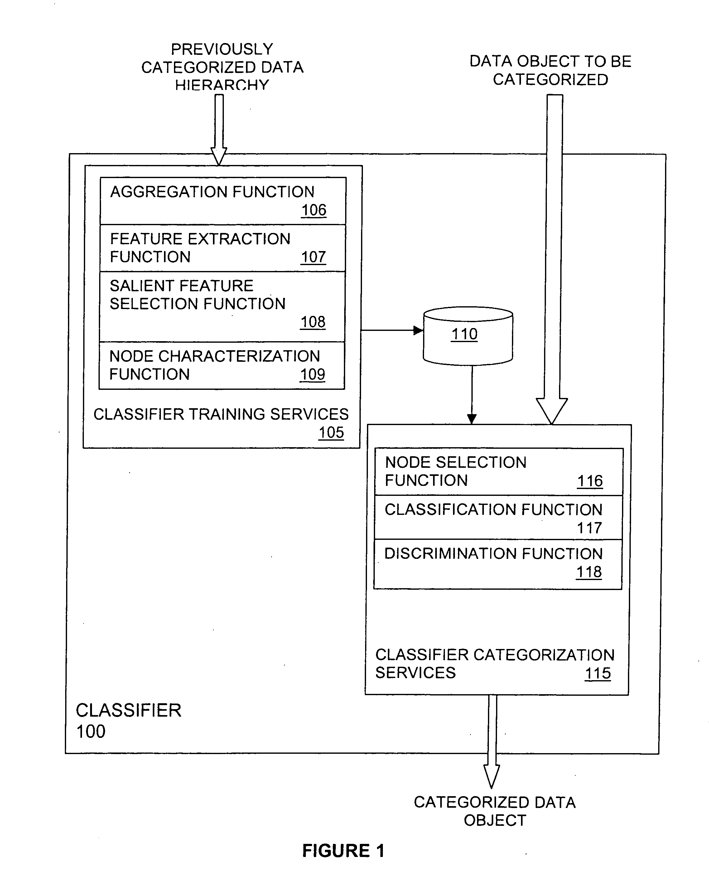 Very-large-scale automatic categorizer for Web content