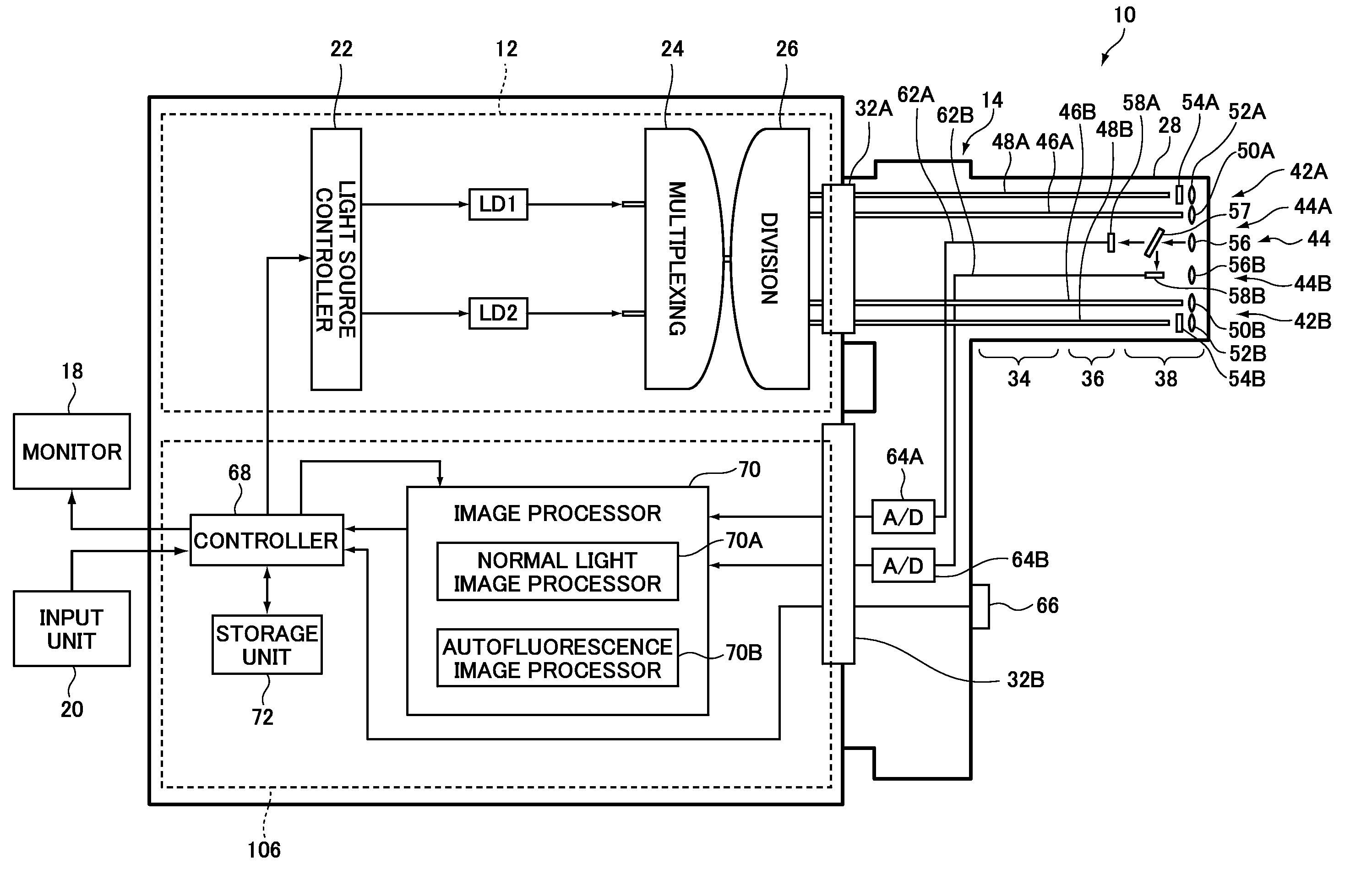 Endoscopic diagnosis system