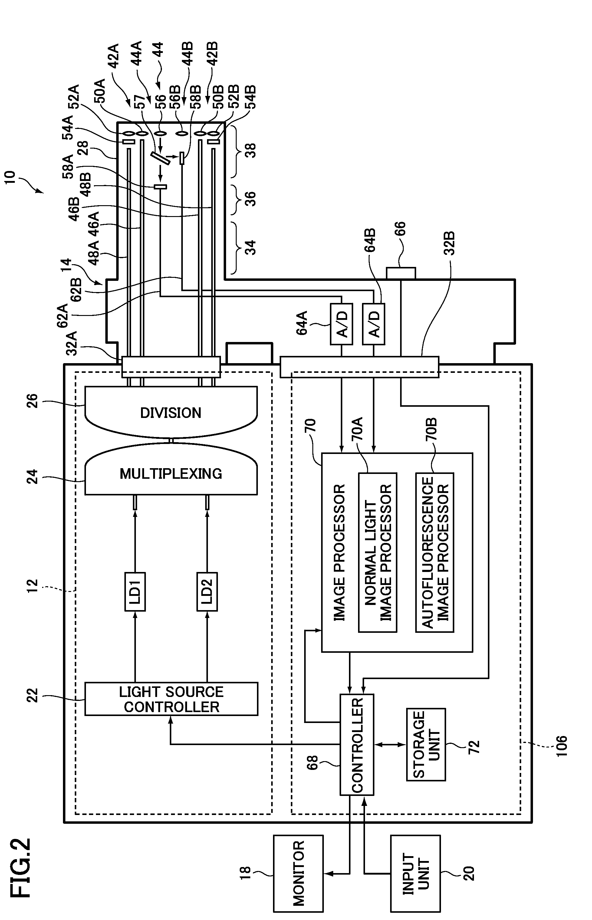 Endoscopic diagnosis system