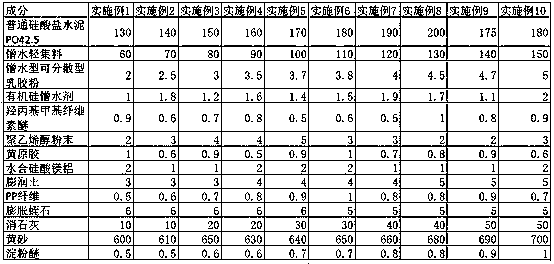 Machine-spraying light-weight plastering mortar and preparation method thereof